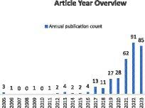 A comprehensive review for artificial intelligence on neuroimaging in rehabilitation of ischemic stroke